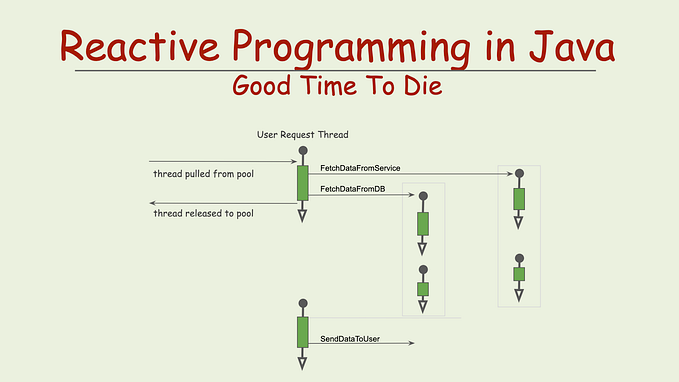 Reactive Programming in Java — Good Time to Die