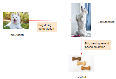 Introduction to Machine Learning