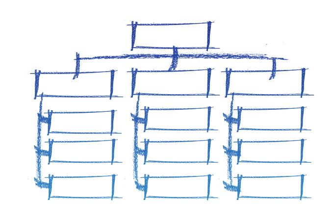 The org chart as a UX challenge