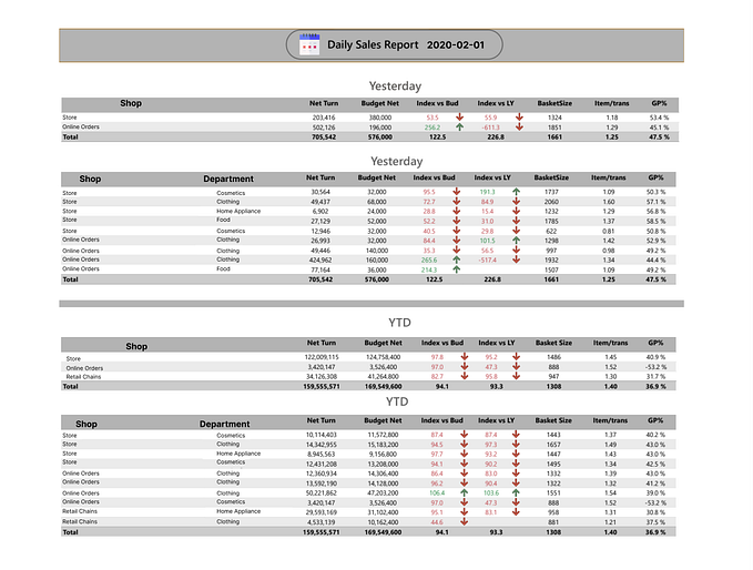 How I Built a Single Power BI Sales Dashboard for Multiple Customers Without Any Customization