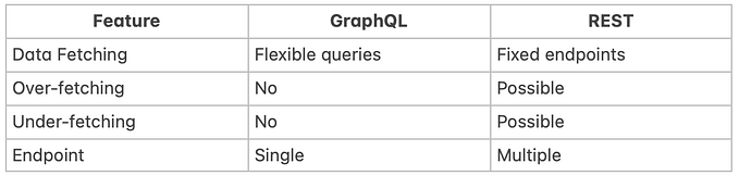 Django and GraphQL: A Comprehensive Practical Guide for Modern API Development