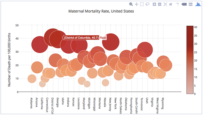 Using Python and Big Data Visualization Tools for Maternal Deaths Analysis