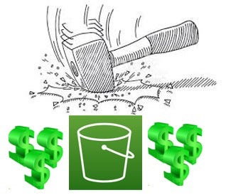 Reducing Cost on AWS — #3: S3 Data Storage and Transfer