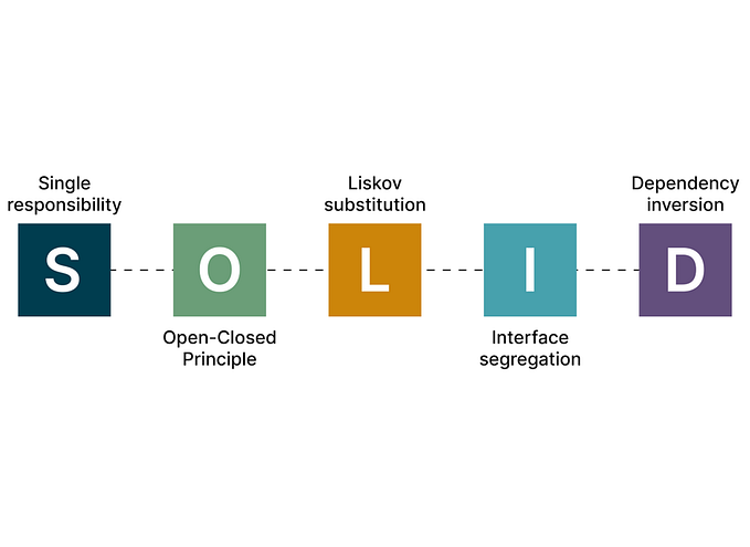 SOLID Principles with Dart