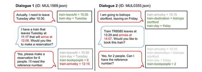 A Bot’s View of Multi-Turn Conversations