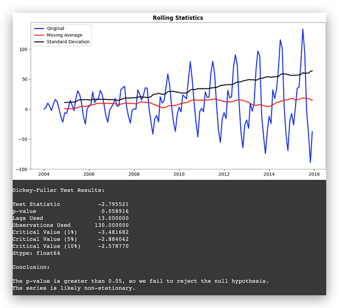 Hands-on: Time Series Forecasting