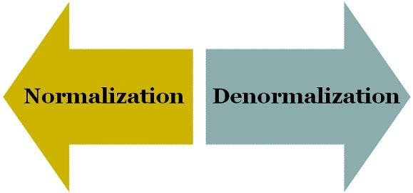 Transitioning from Normalization to Denormalization