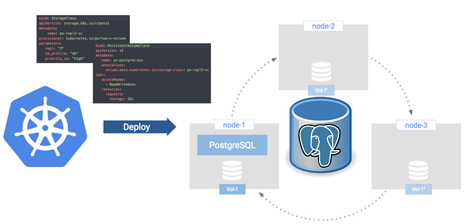Running Postgres on Kubernetes: A Dream or a Disaster?
