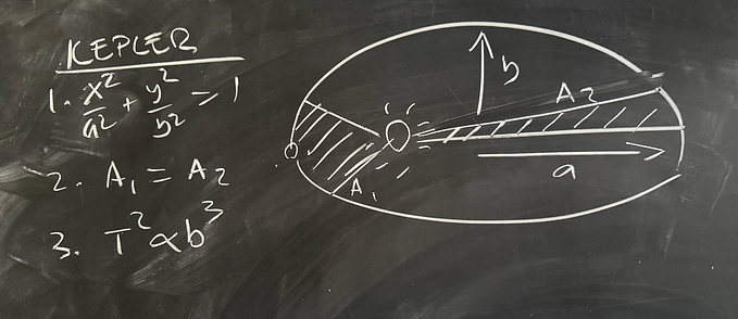 Kepler’s Laws of Planetary Motion: Verification with a Python Model