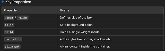 Important Flutter Widgets