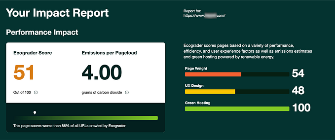 Today, solutions like carbon calculators make carbon emissions checks of digital products easily available, so why aren’t we dealing with the problem of waste? (image source: ecograder.com)