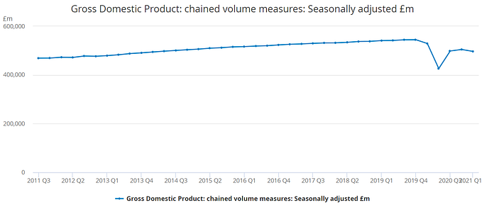 American and British economies over the Covid-19 pandemic: separating like never before