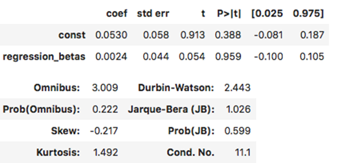 How To Calculate And Test The CAPM With Python