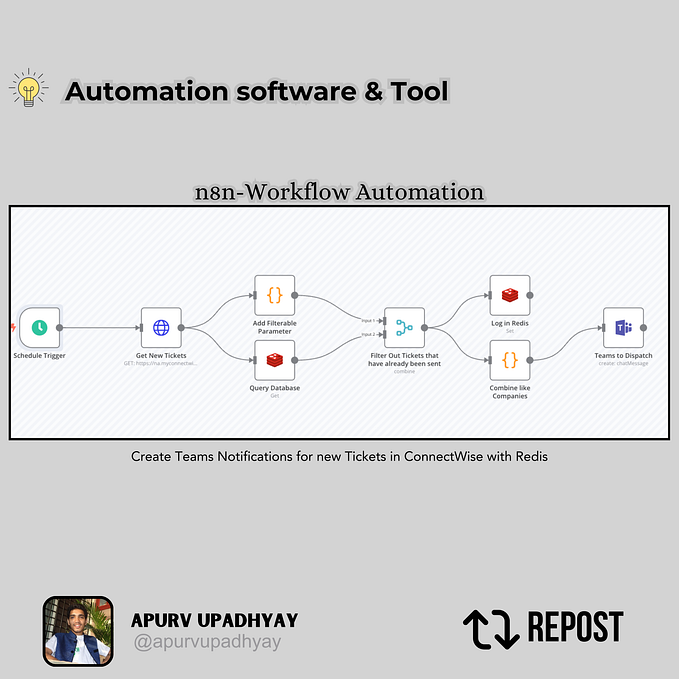n8n— The Ultimate Workflow Automation Tool for ITOps & DevSecOps