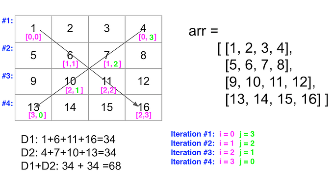 Mastering Matrices in Javascript: A guide to Multidimensional Arrays (Part 1)