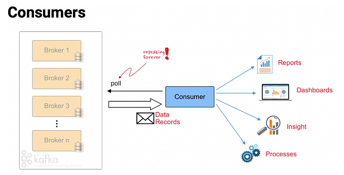 Error Handling in Kafka Consumer