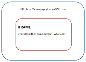 OpenID Connect Session Management