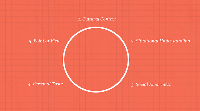 CORE Journal: The 5 Questions