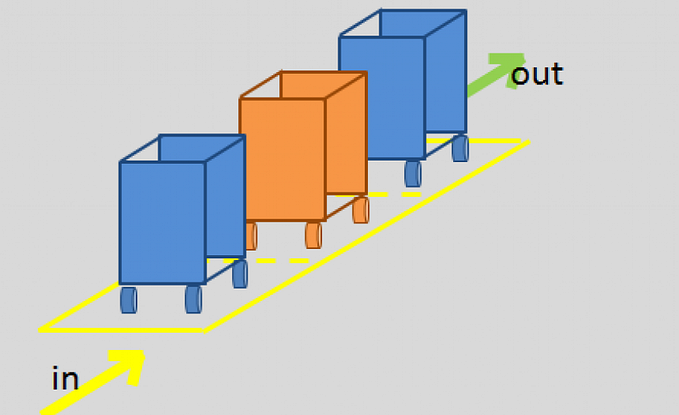 Working with a Priority Queue of Pairs in C++