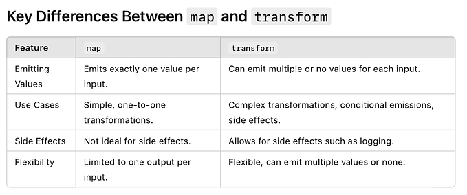 Understanding map and transform in Kotlin's Flow: A Comprehensive Guide