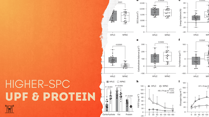 Comparing SPC, UPF & Protein Levels, The Real-life Outcomes.