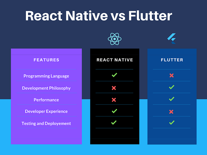 Flutter vs React Native