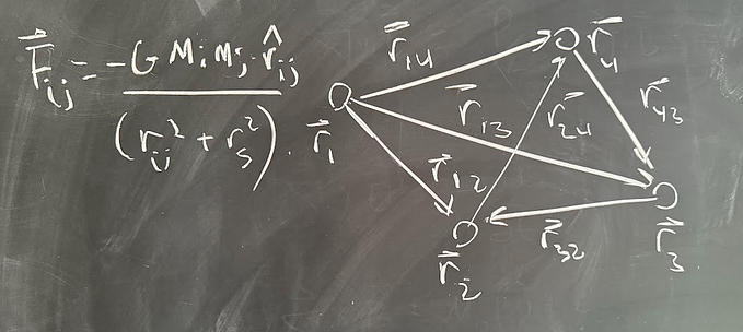 Python in Astrophysics: Creating an N-Body Simulation
