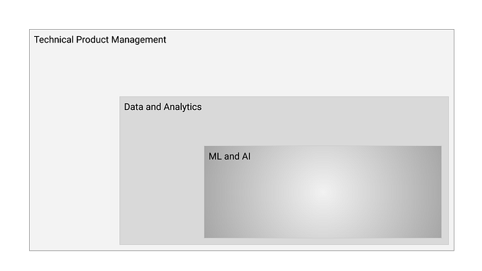 Essential Guide to AI Product Management