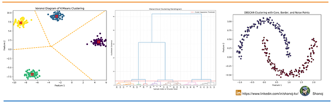 ML Algorithms for Clustering: K-Means, Hierarchical, & DBSCAN