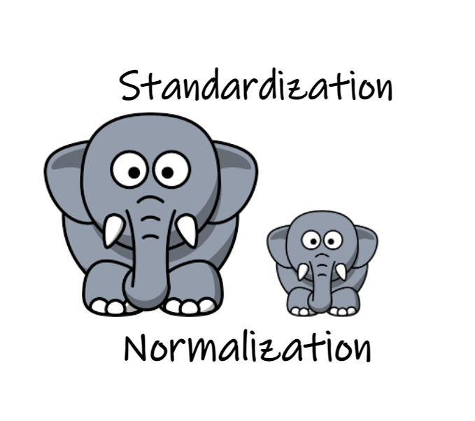 feature scaling Standardization vs Normalization. Medium
