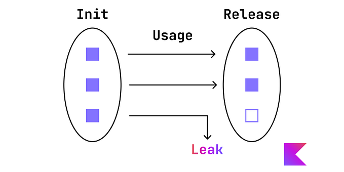 Don’t use .use() in kotlin