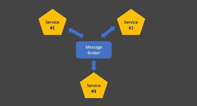 How to Handle Duplicate Messages and Message Ordering in Kafka