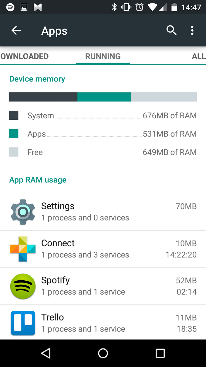 Going multiprocess on Android
