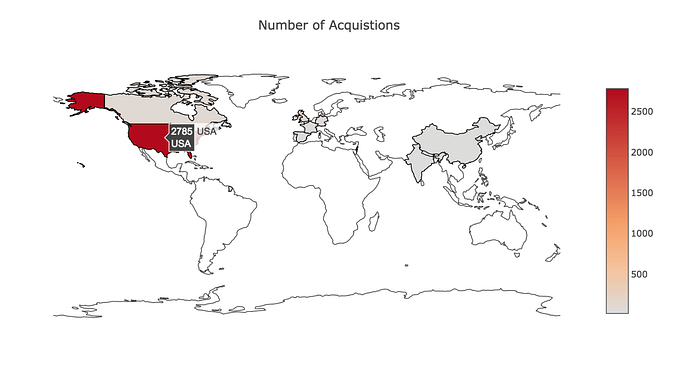 Predicting a company’s acquisition or shutdown!