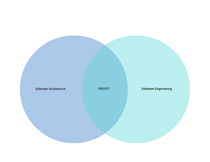 Software Architecture vs Software Engineering