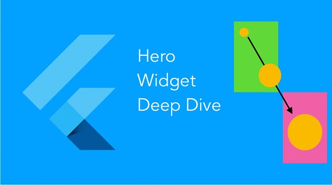 Animate Widgets Across Screens-Hero Animation In Flutter