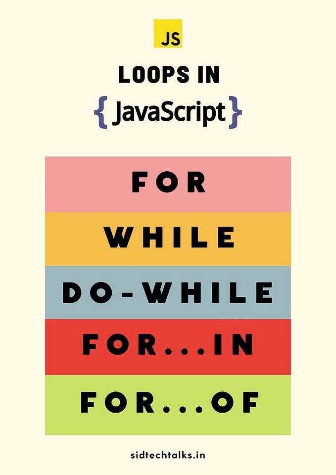 The For...in Loops in Javascript
