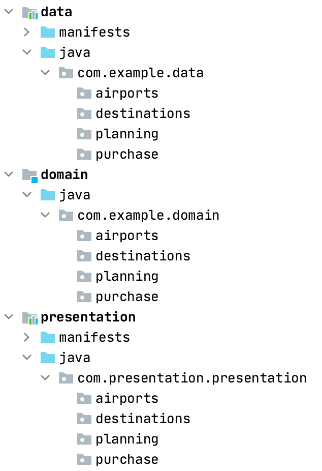 Clean Architecture is not Domain-Data-Presentation.