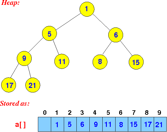 Given a list and index(k), remove the element at that index(k) when in min heap