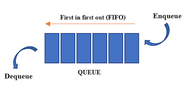 Playing with ASP.NET and RabbitMQ