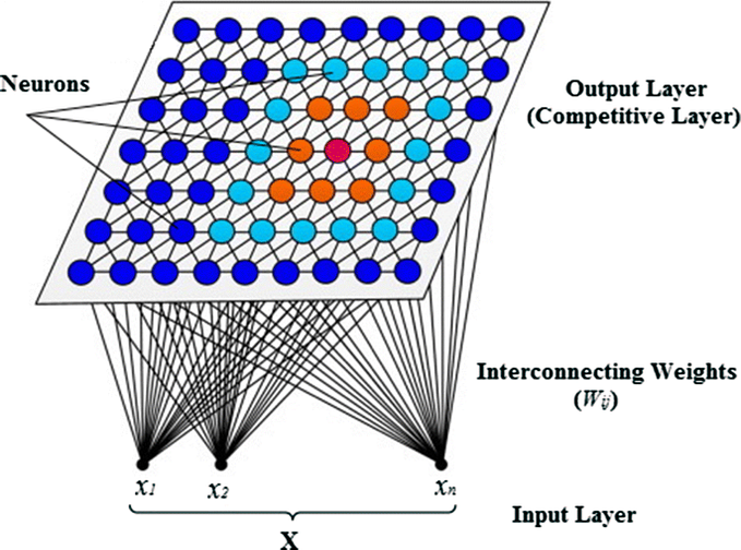 Self Organising Maps — A Brief Overview