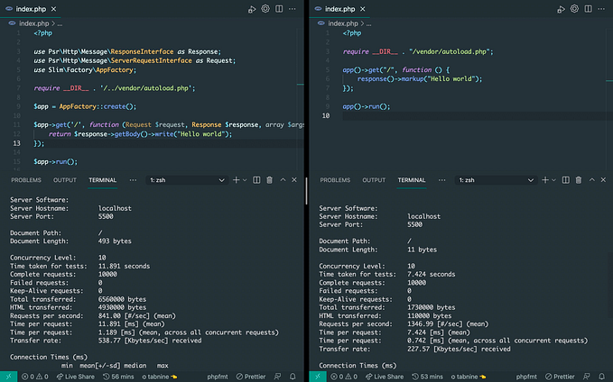 Leaf PHP: The slimiest and slymiest than Slim PHP Framework