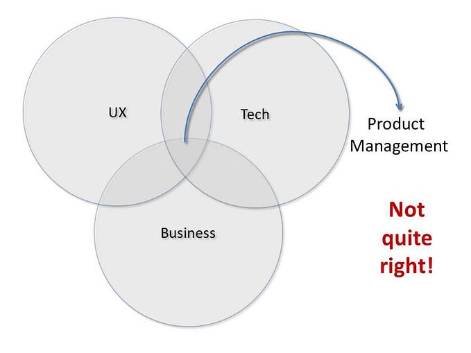 Product Manager — A stakeholder approach