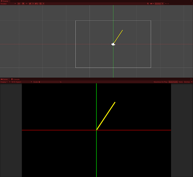 Math (in Unity) : Trigonometry, Sin and Cos
