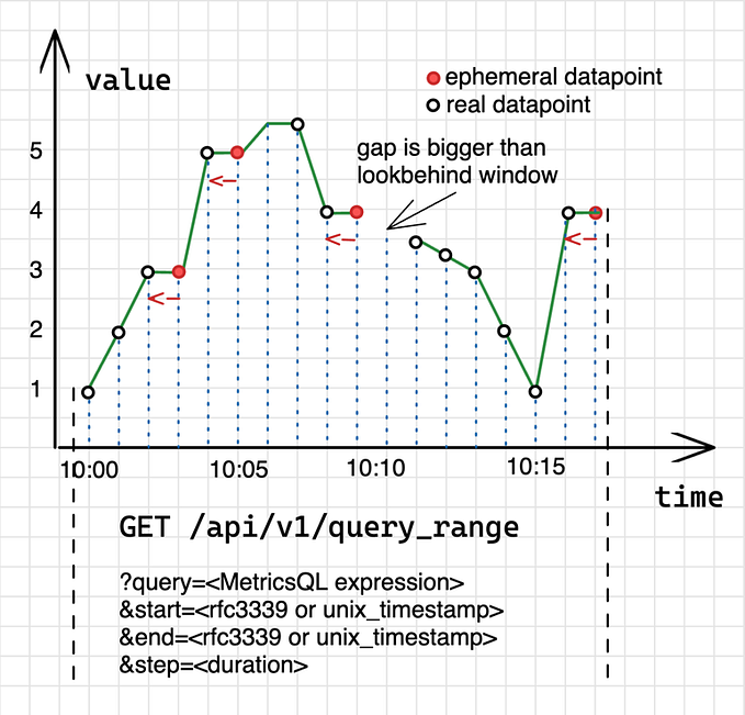 Quickly Trace and Understand The Key Concepts of VictoriaMetrics