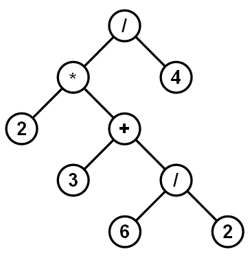 Exploring Design Patterns — Composite Pattern (Basic Arithmetic Expression)