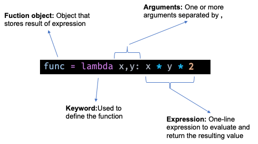 Lambda functions and built-in functions (Python and Pyspark)