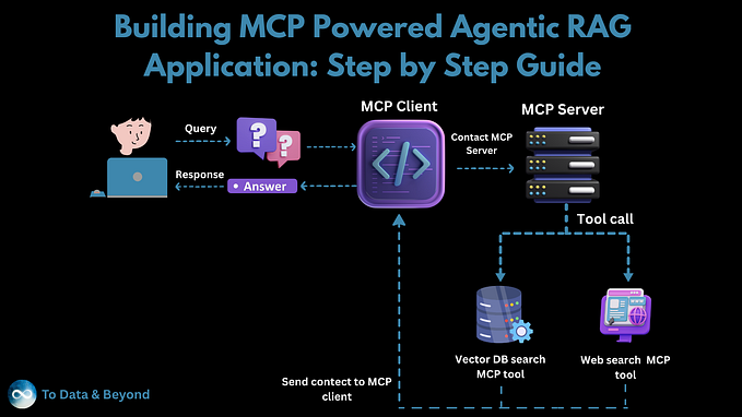 Building MCP-Powered Agentic RAG Application: Step-by-Step Guide (1/2)