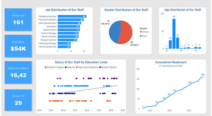 Power BI Project — HR Dashboard