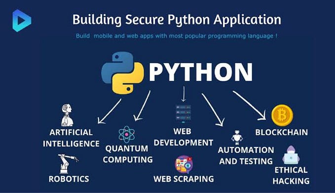 What is python? Introduction to python